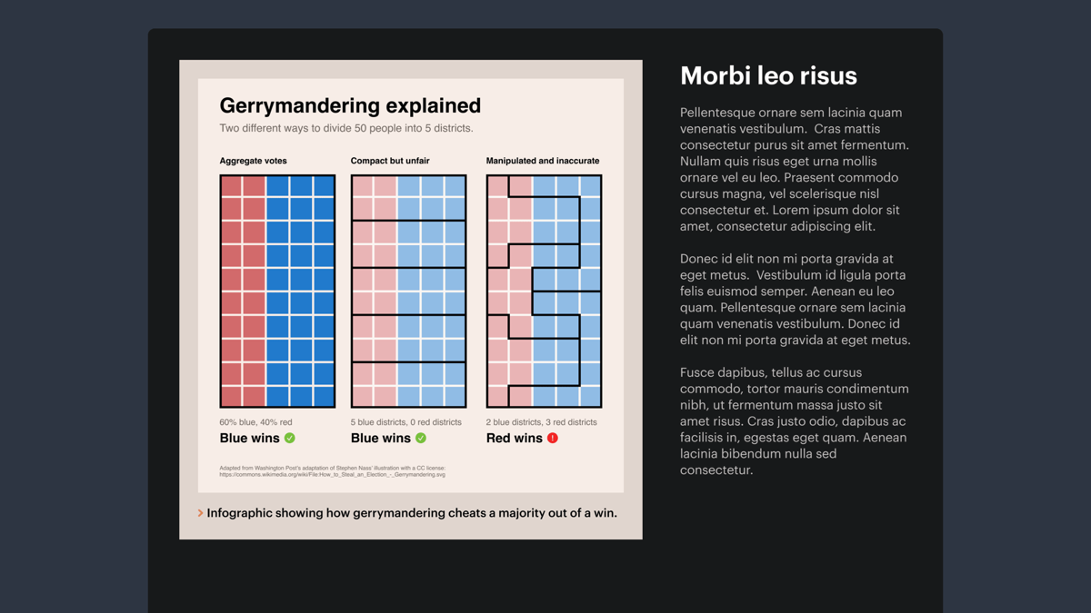 Mock website with the infographic, paired with website text and a details tag summary in view.